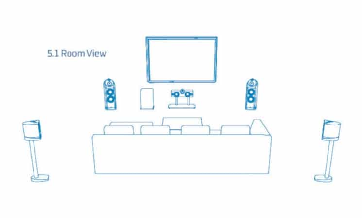 A 5.1 surround audio system setup Illustration by Digital Trends