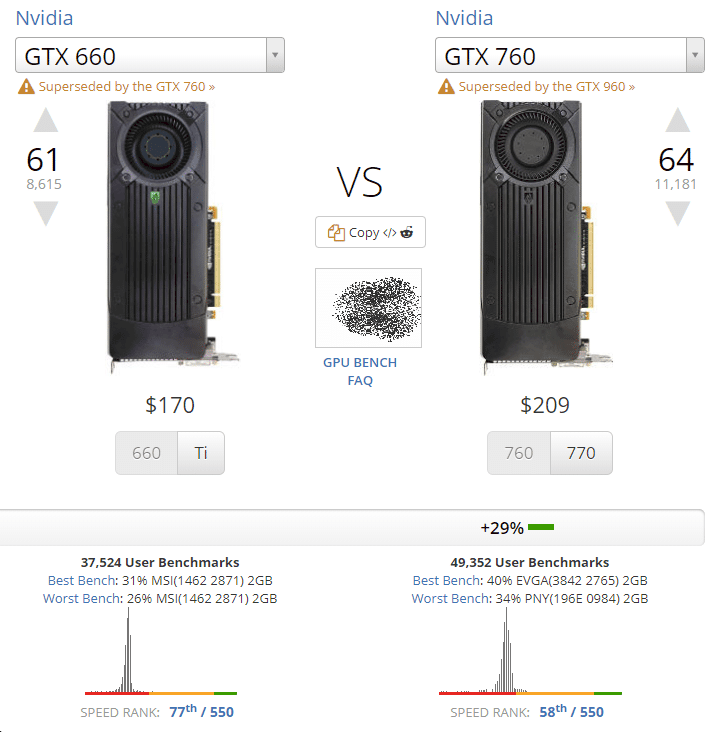 Gtx 660 deals pubg