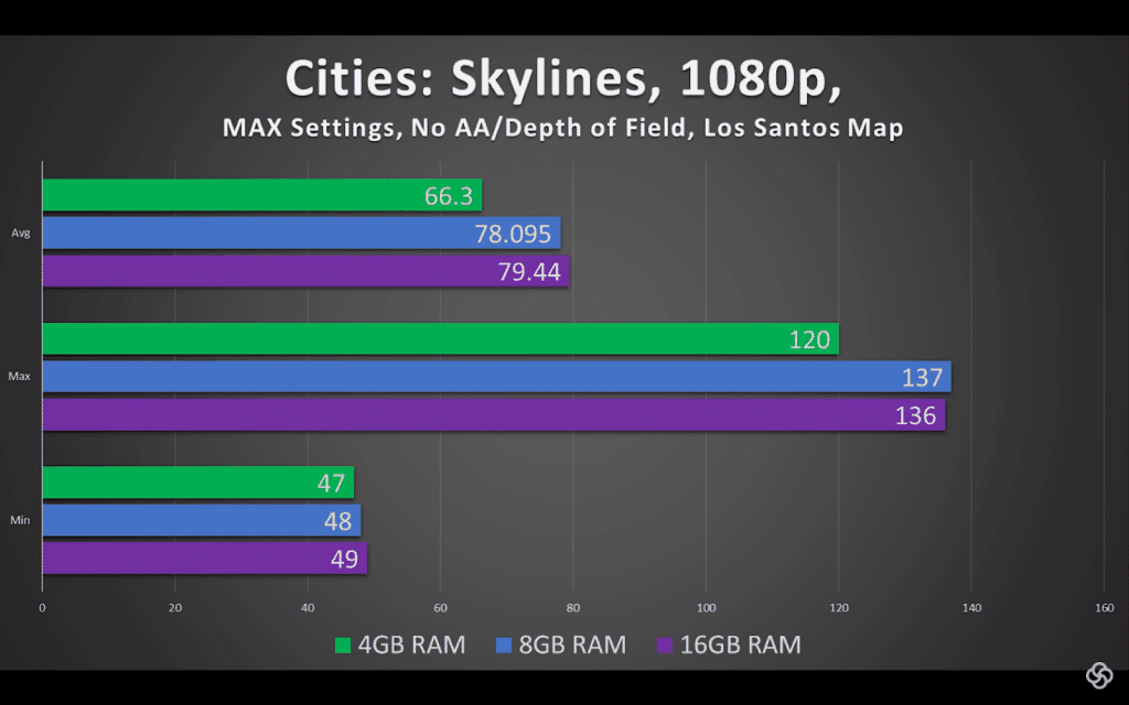 How Much Ram Do You Really Need For Gaming In 2020 Wepc Review - roblox system requirements gaming system requirements