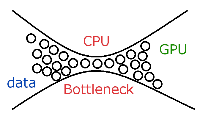 Graphic Card Size Chart