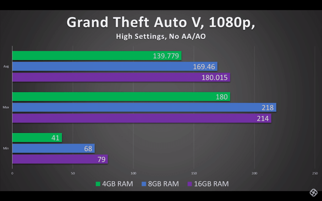 How Much System Memory Is ACTUALLY Needed For Gaming?