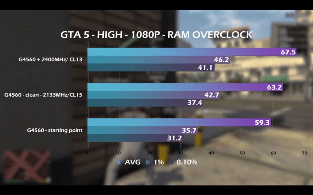3. a huge boost in performance and FPS can be seen