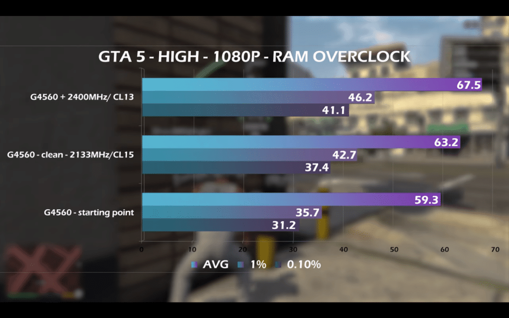 Cpu Gpu Bottleneck Chart