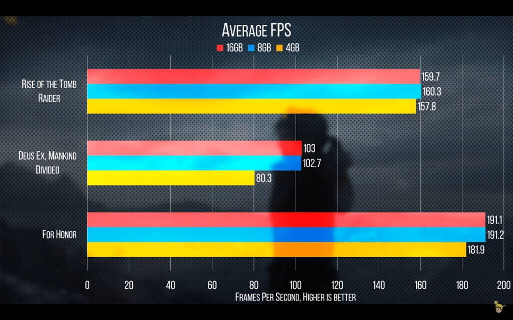 Computer Ram Chart