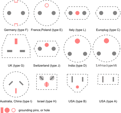 6. electrical plug types