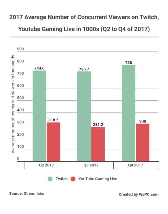 streaming tipping - average fortnite player age