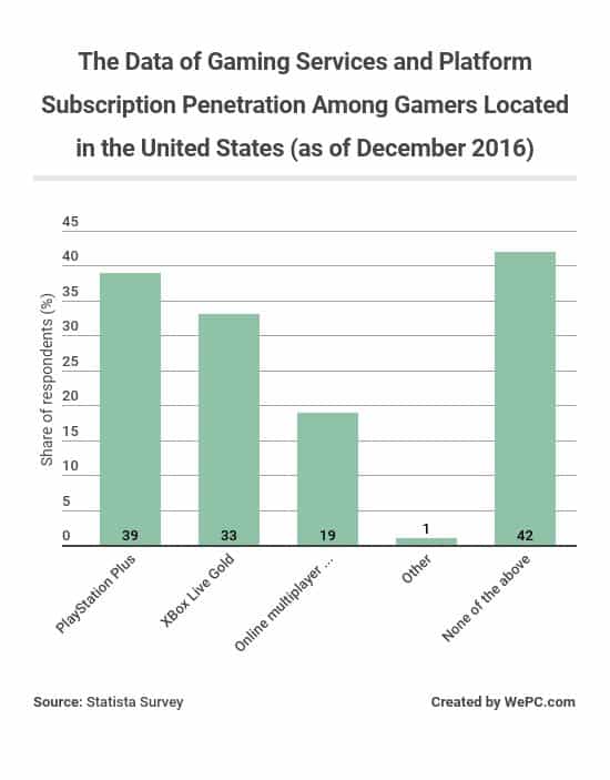 Game Population Chart