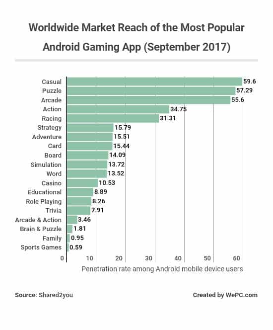 Android Apps Games Most Popular