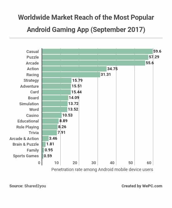 Most Popular Games Chart