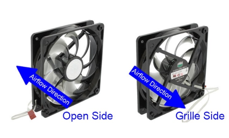 Case Fan Size Chart