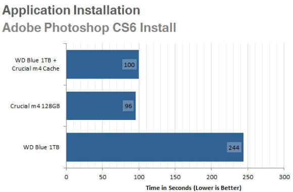 Application Installation