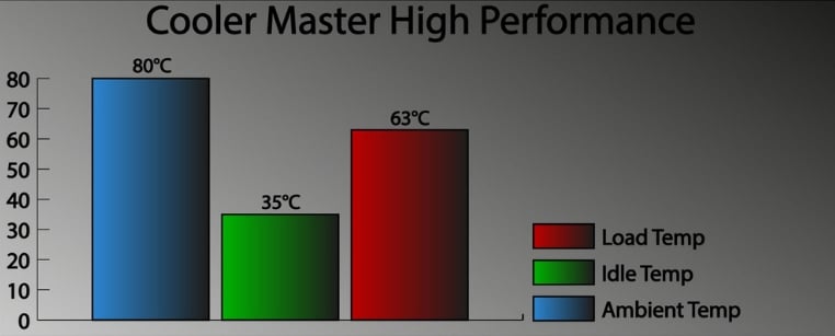 Thermal Paste Conductivity Chart