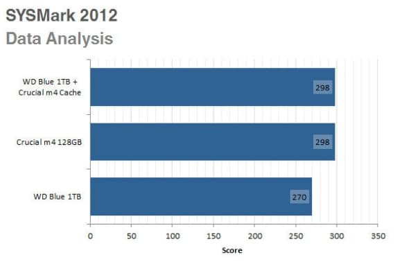 DataFinancial Analysis