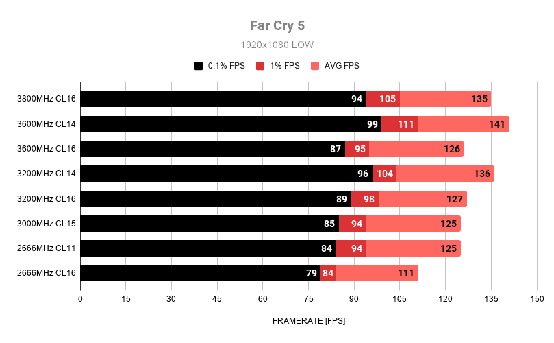 Far Cry 5  Low vs Normal vs High vs Ultra Comparison 