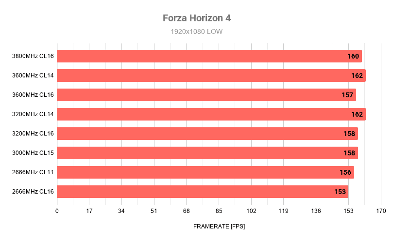 Se igennem Implement Udlevering What You Need to Know about RAM Speeds - Is Faster RAM Worth It?