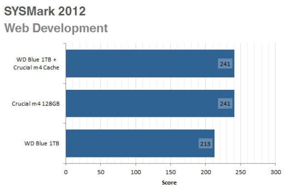 SYS web development