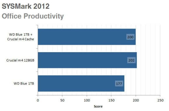 SYSMark 2012