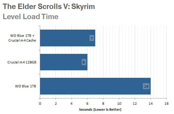 Skyrim Skyrim