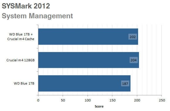 System Management