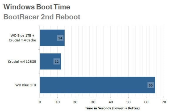 improve windows boot time improve windows boot time