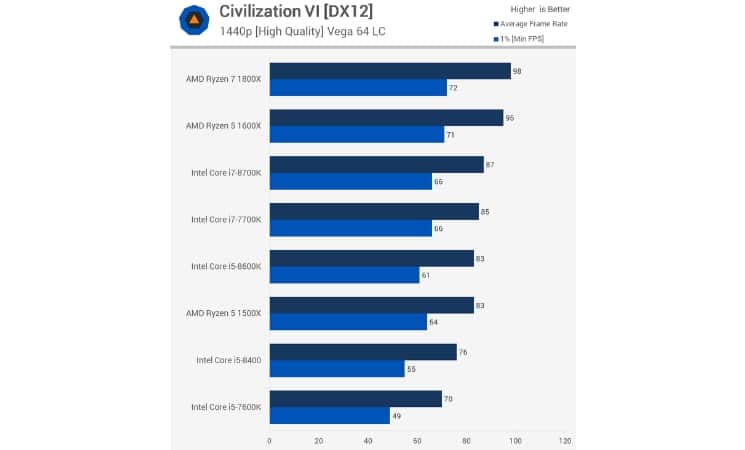 Intel I7 I5 I3 Comparison Chart