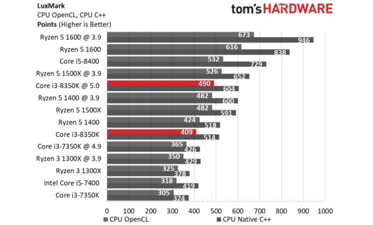 Intel Processor Comparison Chart I3 I5 I7