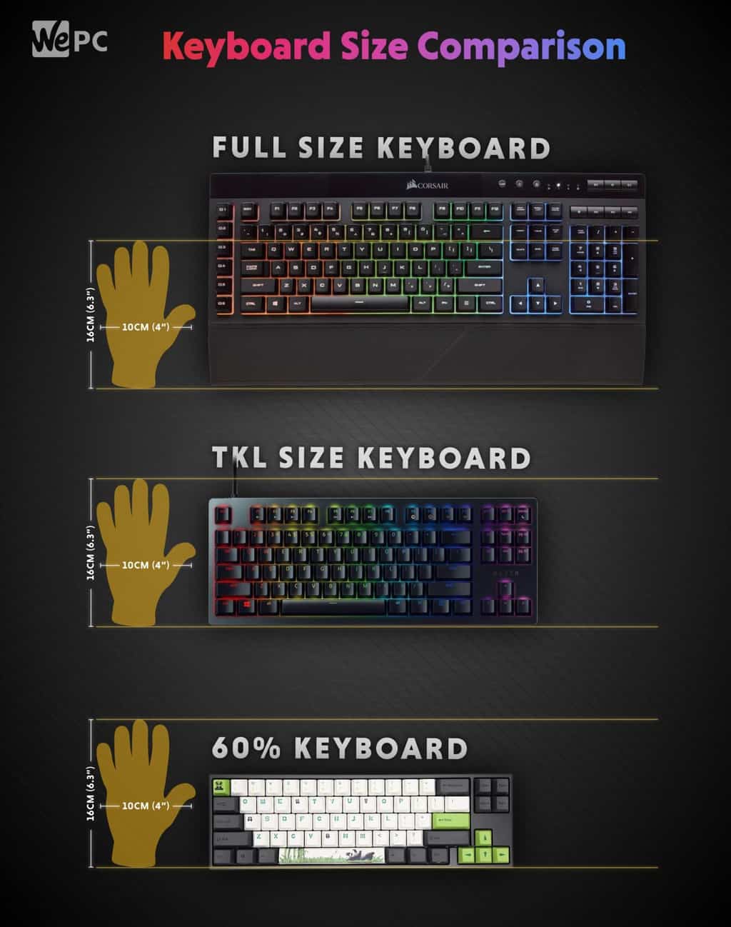 Keyboards Size Comparison