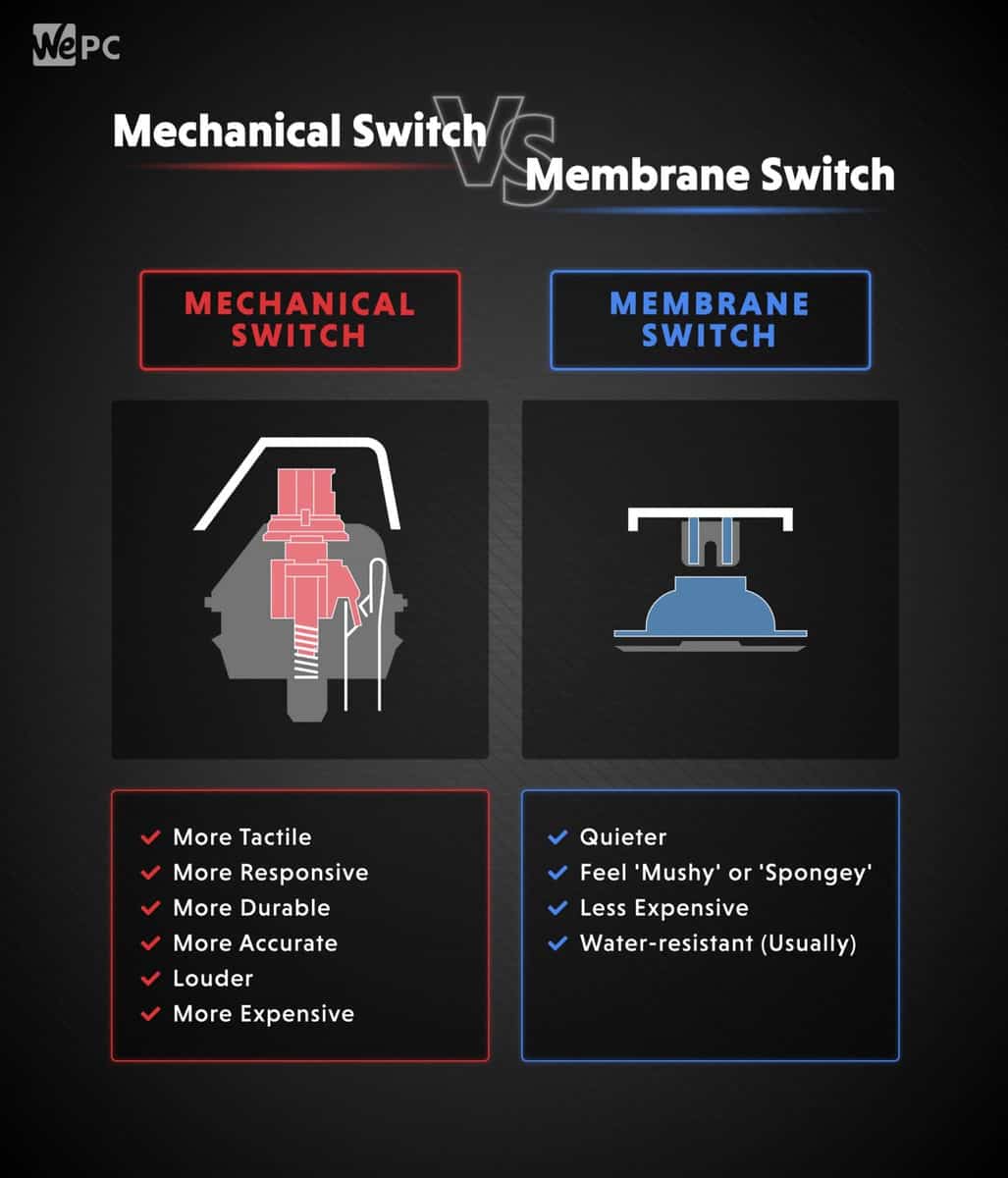 Mechanical Switch vs Membrane Switch