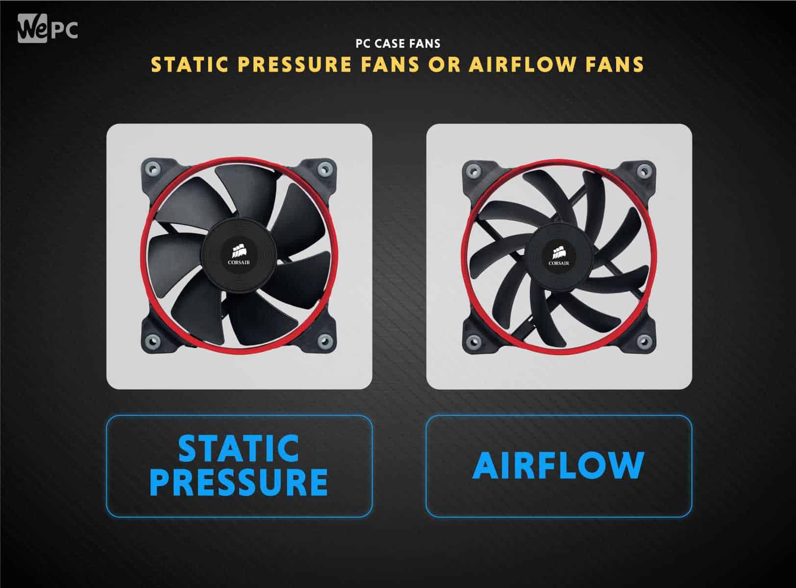 Best PC case fans in 2023 140, 200mm)