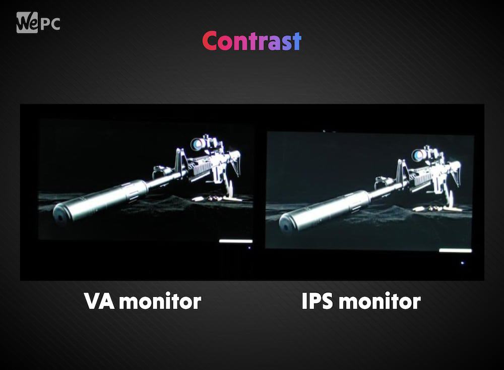 Tn Vs Ips Vs Va Which Is The Best Monitor Display For Gaming