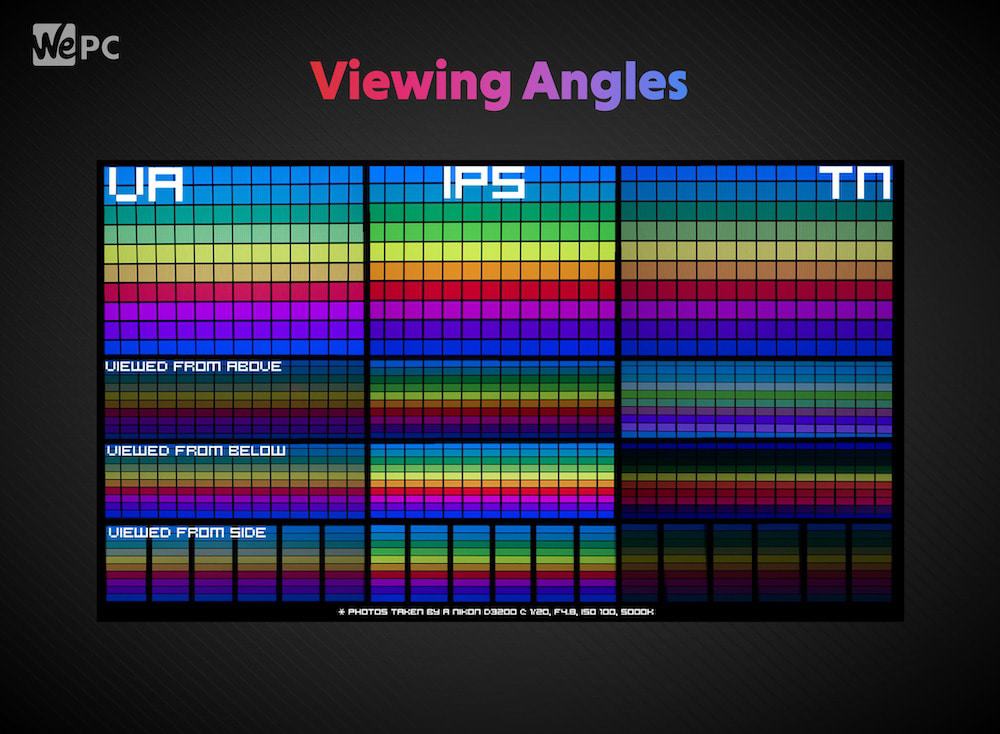 Viewing Angles