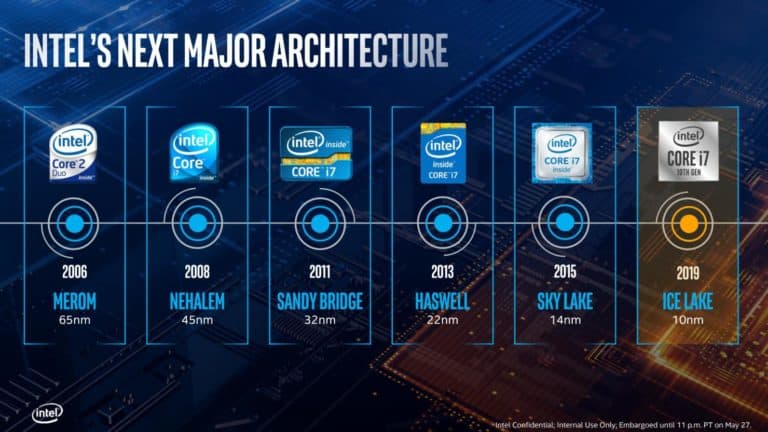 Intel 10th generation ice lake CPU processors