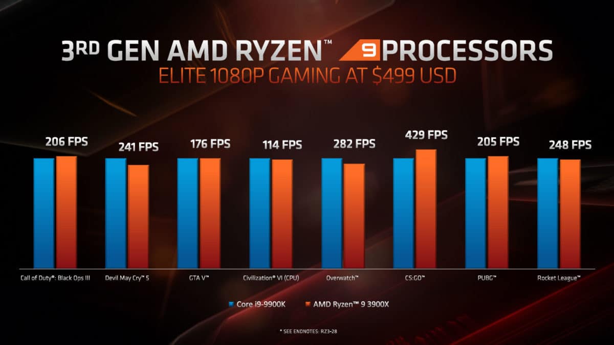 Intel Cpu Vs Amd Cpu Chart