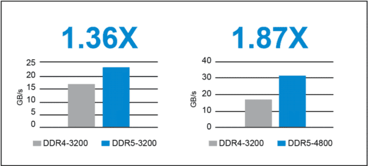 DDR4-vs-DDR5-bandwidth.png