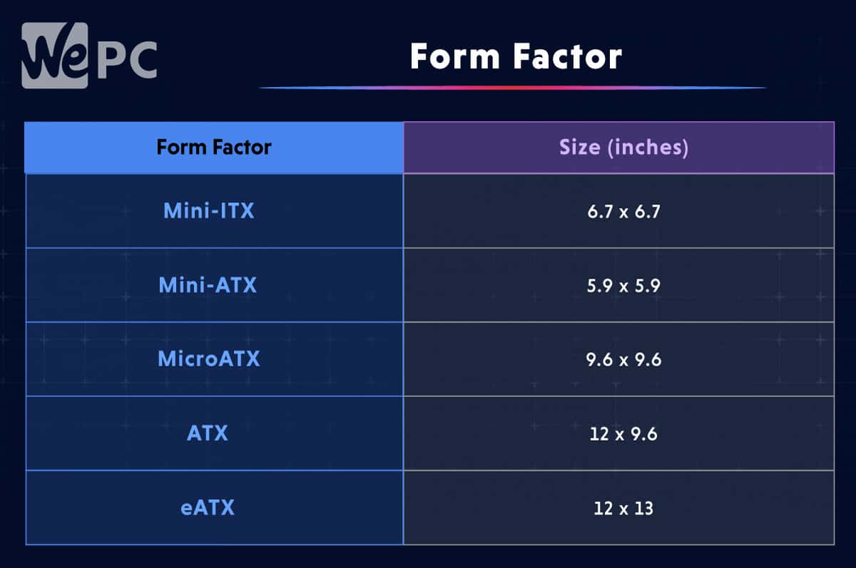 Form Factor