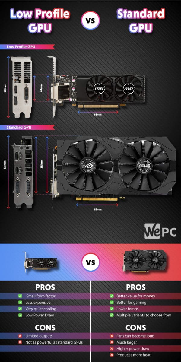 Low Profile GPU vs Standard Profile GPU 2