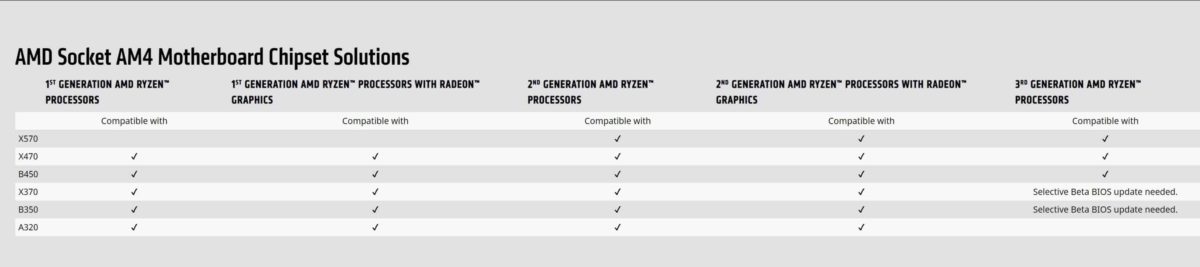 Amd Motherboard Compatibility Chart