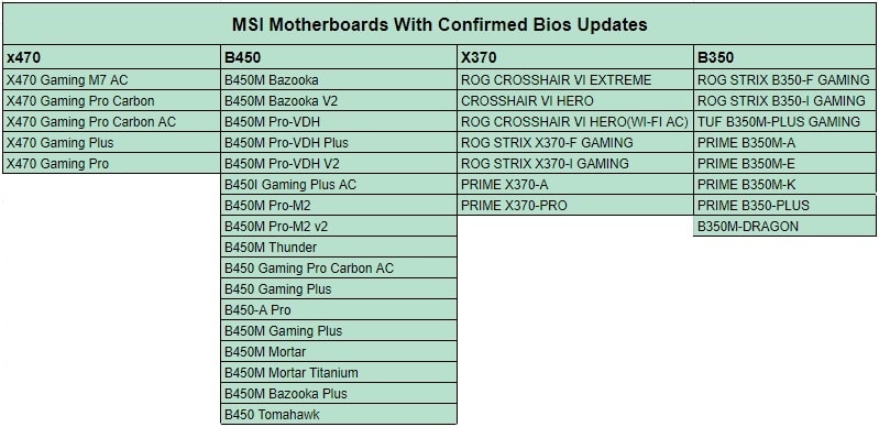 Msi Motherboard X470 Gaming Plus Bios Update