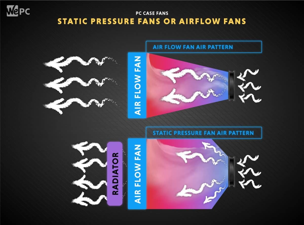 Static Pressure Fans vs Airflow Fans Air Pattern