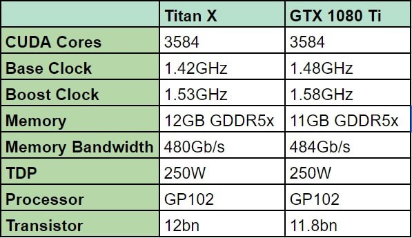 Titan X vs 1080 Ti
