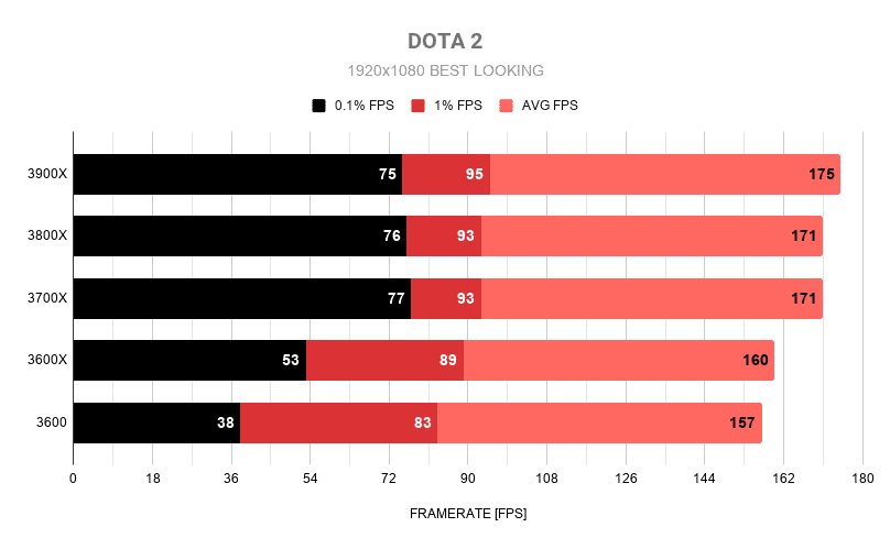 Ryzen Lineup Chart