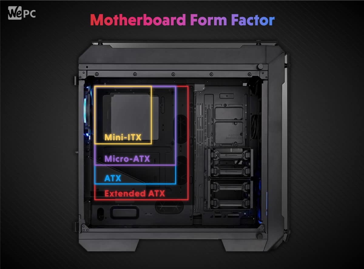Motherboard form factor