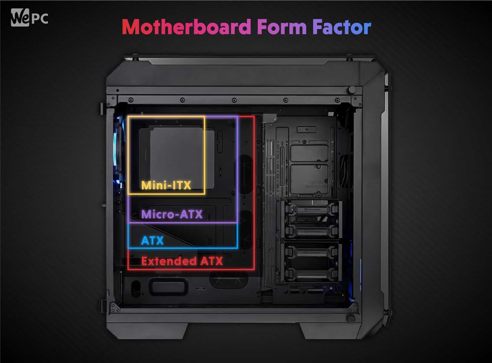 Motherboard form factor