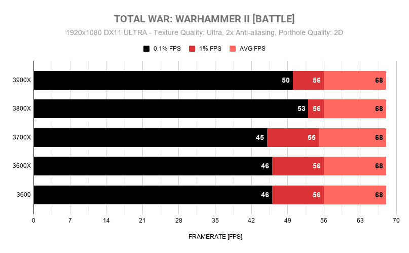 TOTAL WAR WARHAMMER II BATTLE