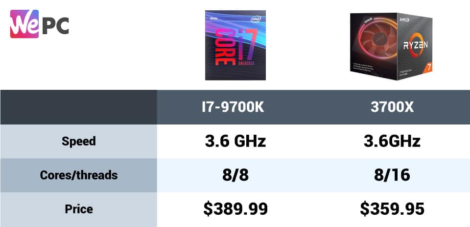 i7 9700K vs 3700X