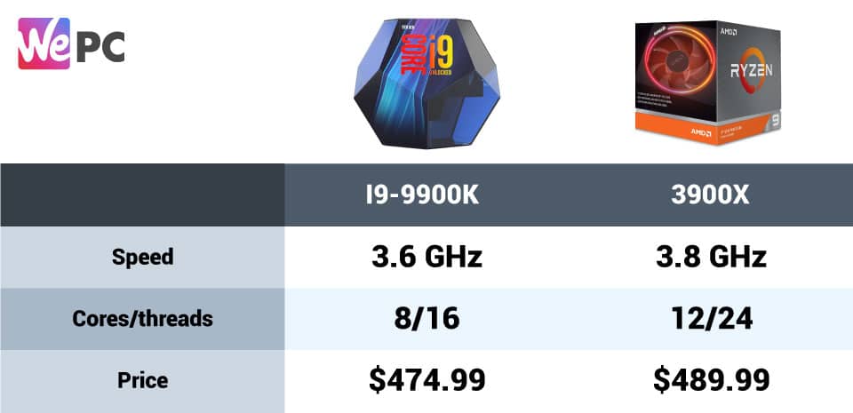i9 9900K vs 3900X