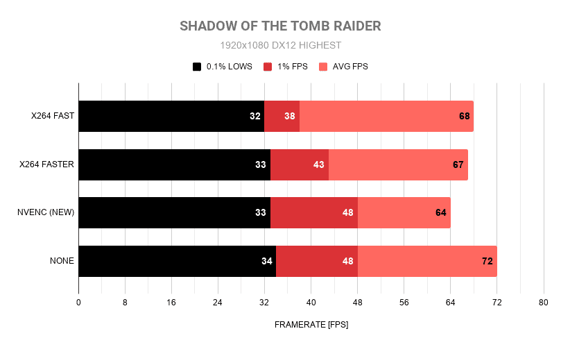 SHADOW OF THE TOMB RAIDER 1