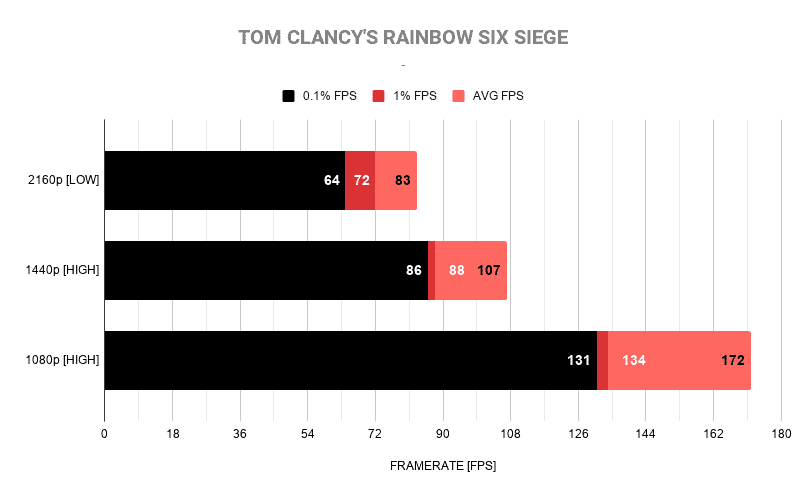 TOM CLANCYS RAINBOW SIX SIEGE