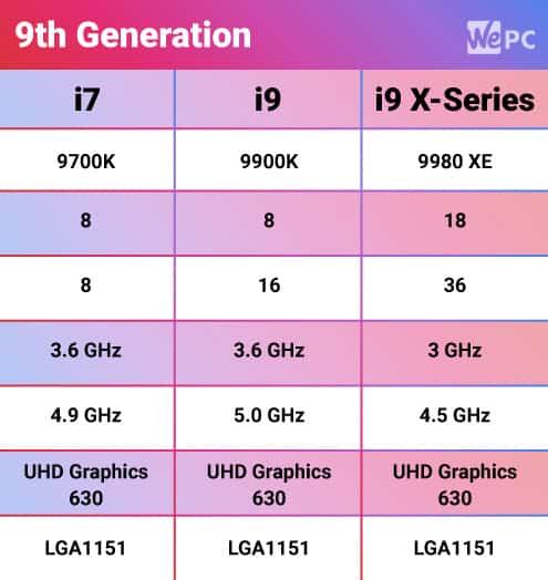 i7 4th gen vs 8th gen