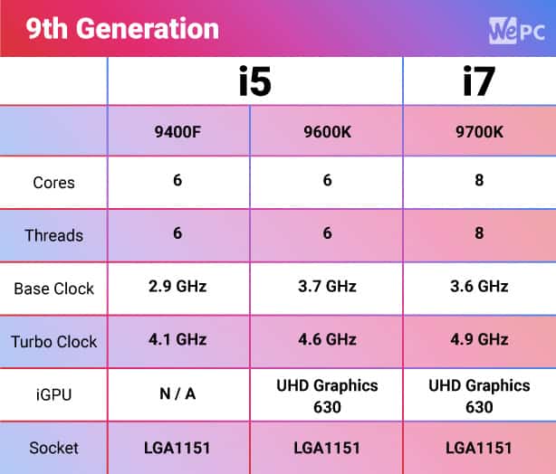 i5 vs i7 zbrush